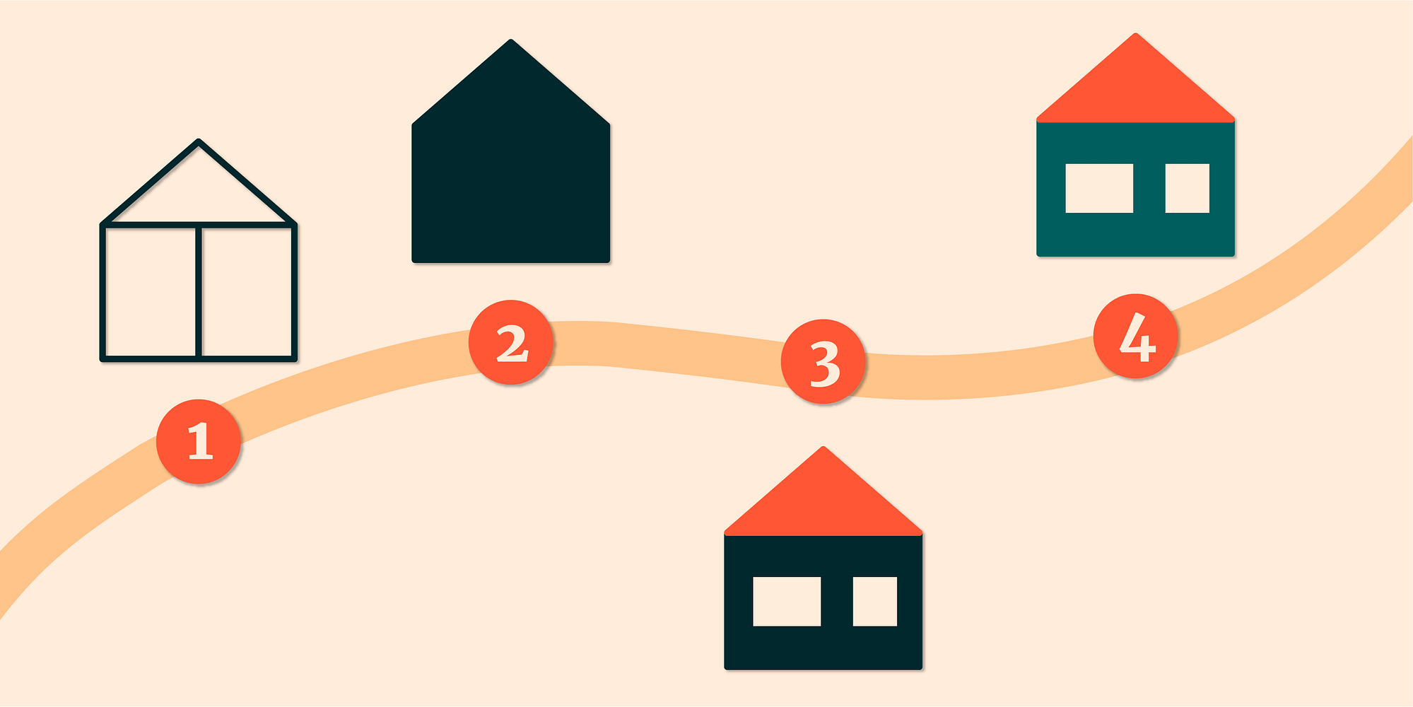 Illustration de l'article : 4 maisons se trouvent sur le bord d'un chemin. La première a juste des contours noirs. La deuxième est entièrement noire. La troisième a un toit rouge et des fenêtres. La dernière a un mur coloré.