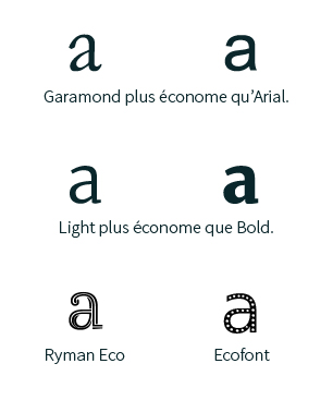 Deux typographies éco-conçues sont comparées à des polices classiques. Les premières utilisent moins d’encre lors de l’impression.